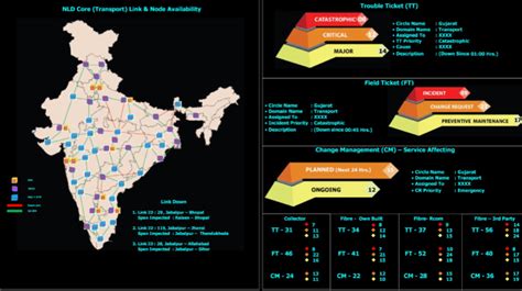 jio fiber dashboard.